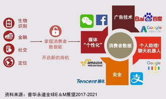 電子商貿(mào)的絲綢之路 一帶一路倡議為電子商務(wù)發(fā)展帶來新機(jī)遇