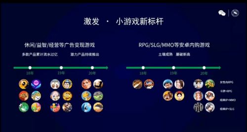 微信小游戲年度復(fù)盤 單款產(chǎn)品累計流水近10億，網(wǎng)頁制作的新機遇